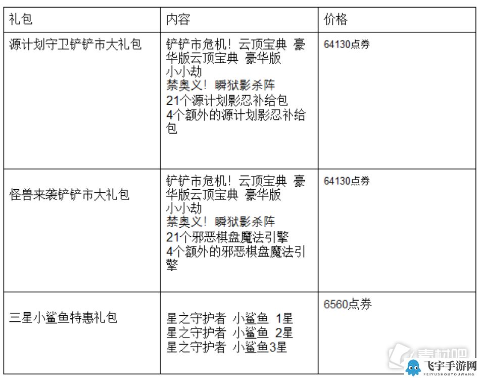 《云顶之弈》源计划守卫铲铲市大礼包价格介绍