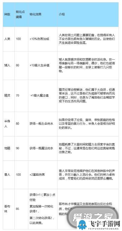 桌面地下城回溯前中期可用的种族与职业的信息说明一览