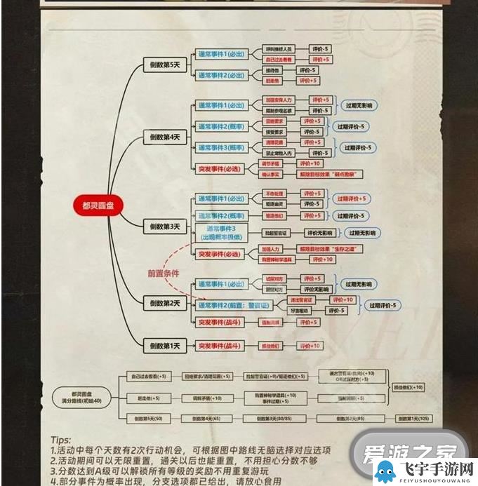 重返未来1999以盗制盗大全