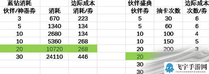 召唤与合成2蓝钻怎么用最好_蓝钻规划介绍