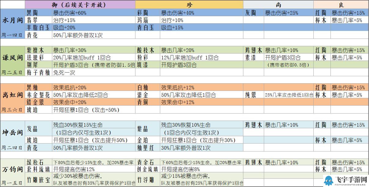 食物语膳具攻略萌新篇