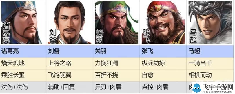 三国志战棋版桃园五虎阵容推荐