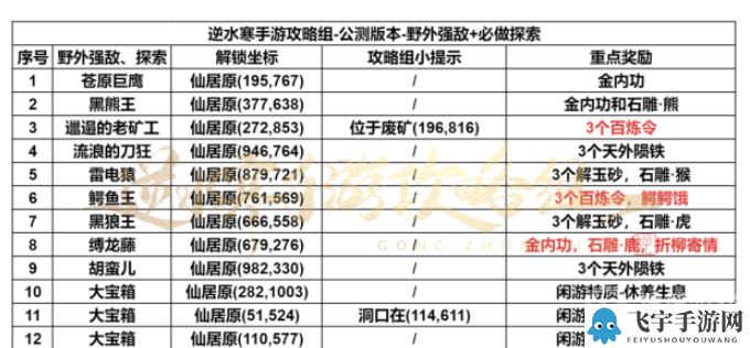 《逆水寒》手游仙居原探索攻略