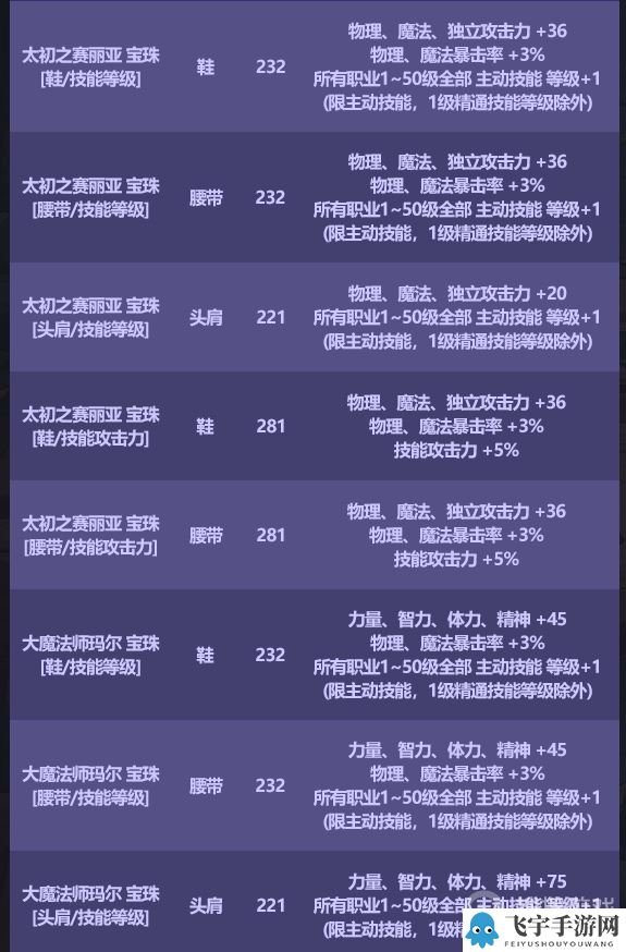 《DNF》2023国庆套宝珠属性