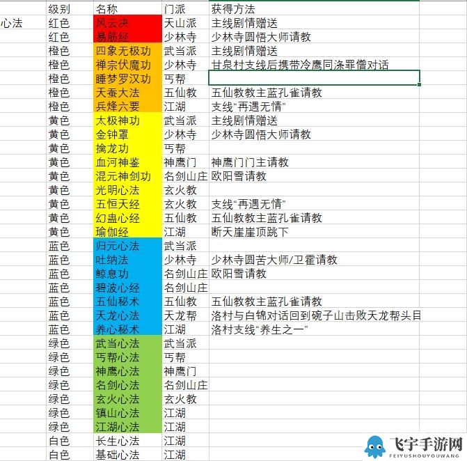 《逸剑风云决》全武功心法获取攻略