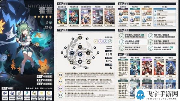 《崩坏星穹铁道》1.5上半卡池角色一图流培养指南