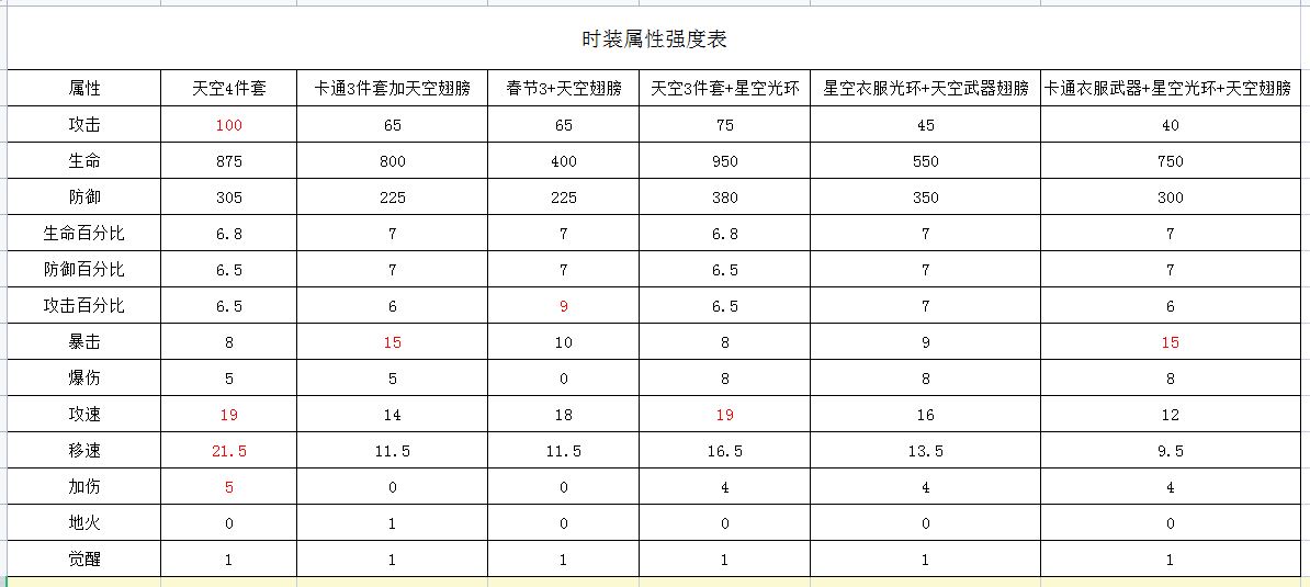 《动物大联盟》时装搭配推荐