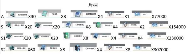 《星之彼端》片桐进阶材料一览