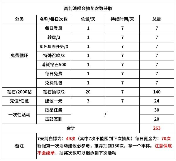 《魔镜物语》高能演唱会活动攻略