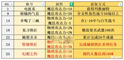 《宝石研物语：伊恩之石》全称号获取攻略