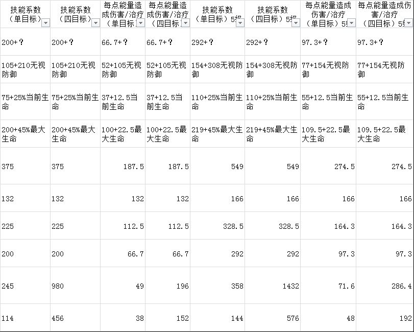 元素方尖巫术师技能玩法及强度分析