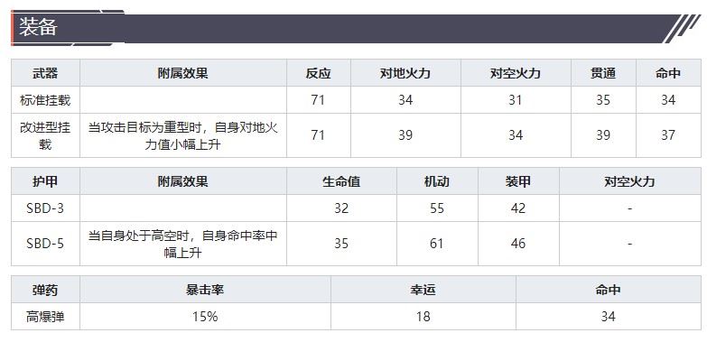 灰烬战线攻击机SBD-3无畏技能属性介绍