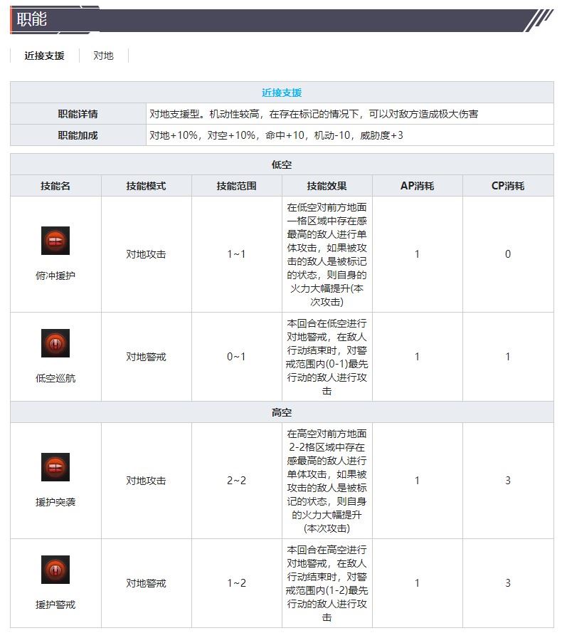 灰烬战线攻击机SBD-3无畏技能属性介绍