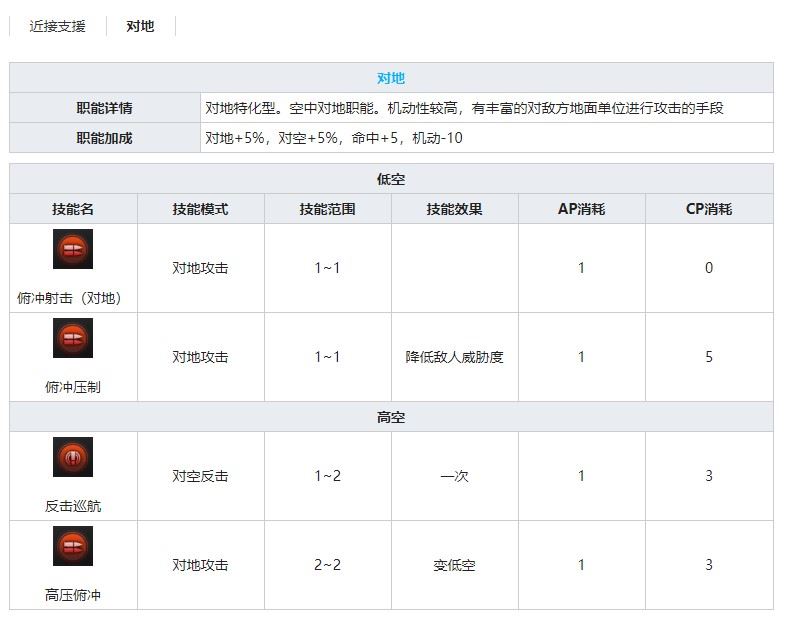 灰烬战线攻击机SBD-3无畏技能属性介绍