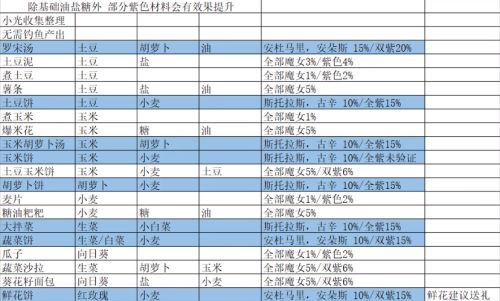 《我的勇者》吸引魔女入住小屋方法