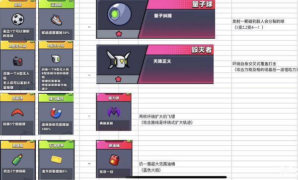 《弹壳特攻队》狼牙棒合成表公式