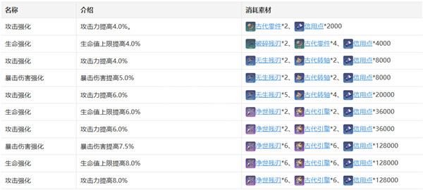 崩坏星穹铁道虎克培养攻略最详细