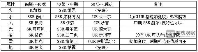 欢迎来到梦乐园角色养成心得技巧分享